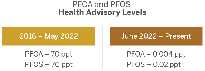 PFAS101-healthadvisorylevels