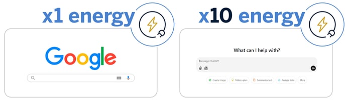 Google energy vs. AI energy use