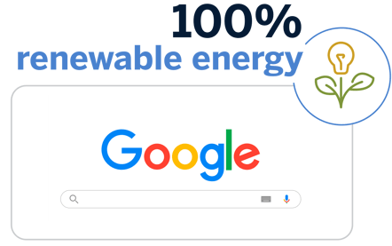 Google uses 100% renewable energy