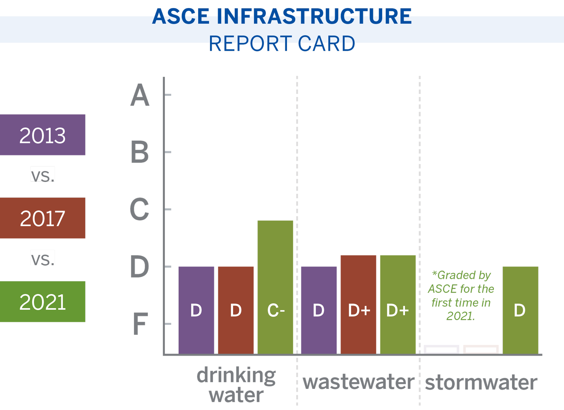 4-trends-re-shaping-water-wastewater-and-stormwater-projects