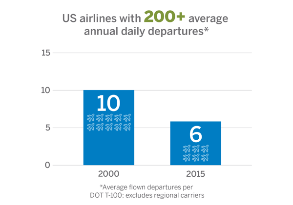 AirServiceDevelopment-Graph1