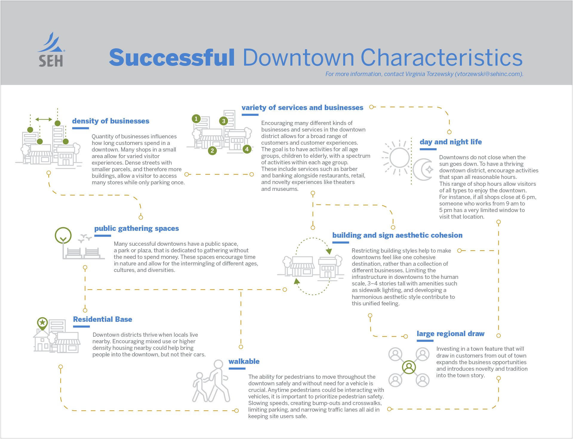 Successful Downtown Characteristics Download