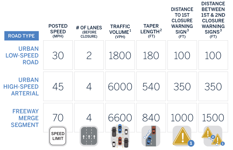 Evaluation Scenarios table