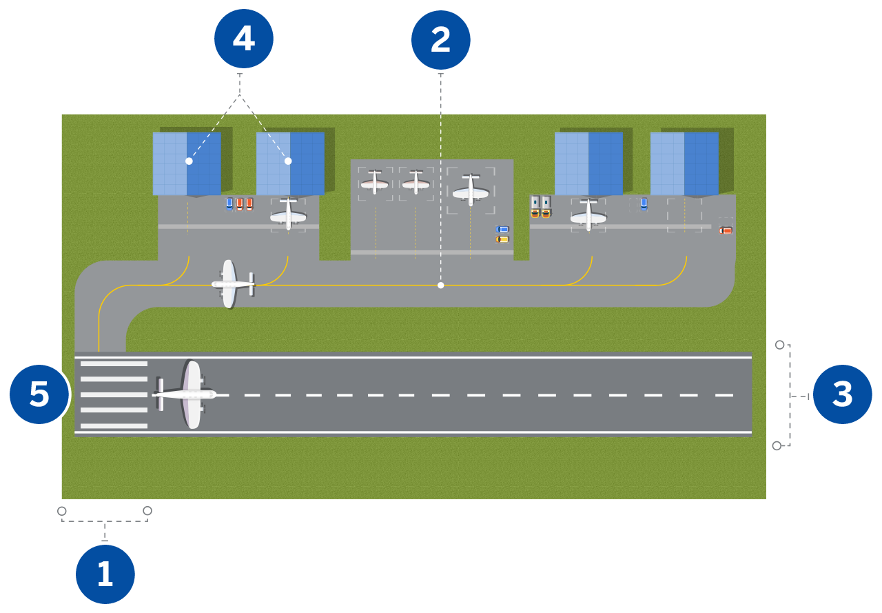 Navigating The Latest FAA Airport Design Standards: 5 Highlights ...