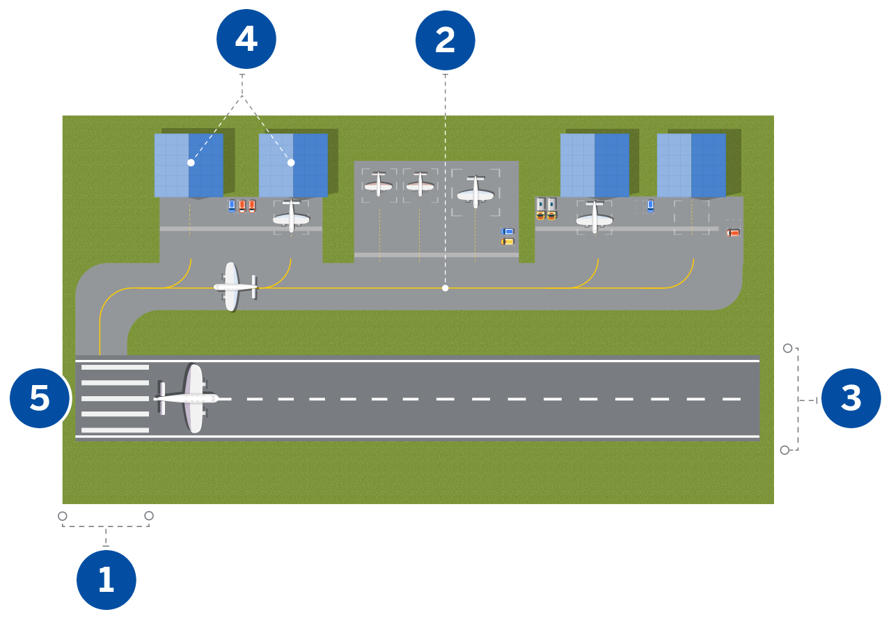 Navigating the Latest FAA Airport Design Standards 5 Highlights