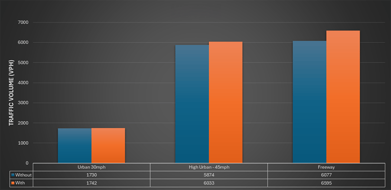 Traffic Volume chart